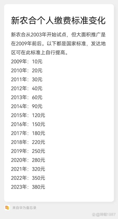 农村医疗保险2019年新政策 - 农村医疗保险政策2020 农村医疗保险2019年新政策 - 农村医疗保险政策2020