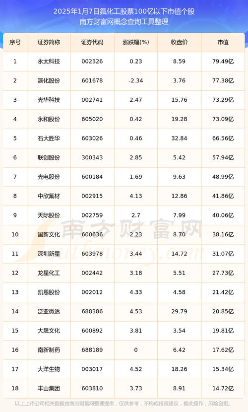 600636股票,600636股票分析 600636股票,600636股票分析