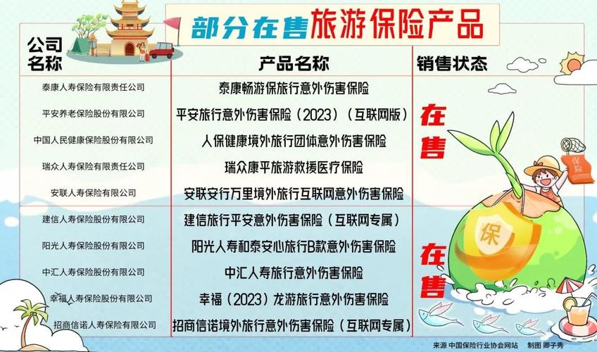 旅游医疗保险(旅游医疗保险在哪里买) 旅游医疗保险(旅游医疗保险在哪里买)