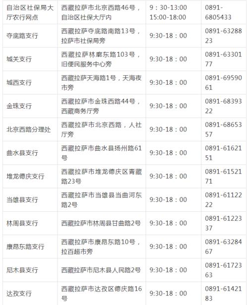 中行信用卡客服电话 - 中信银行信用卡中心客服电话 中行信用卡客服电话 - 中信银行信用卡中心客服电话