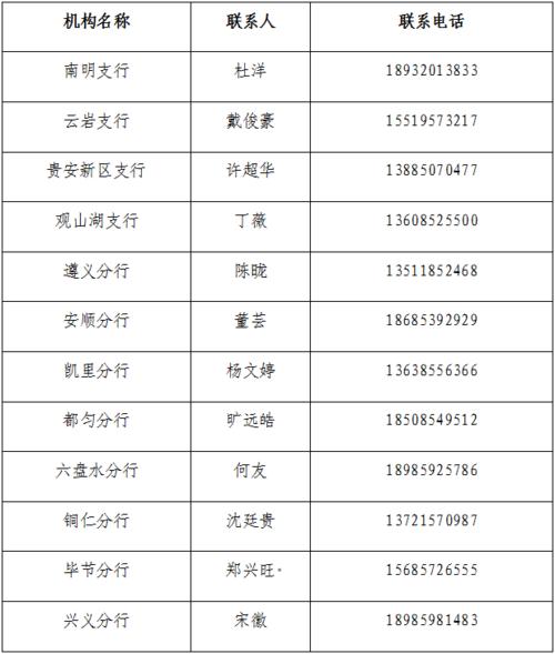 中行信用卡客服电话 - 中信银行信用卡中心客服电话 中行信用卡客服电话 - 中信银行信用卡中心客服电话