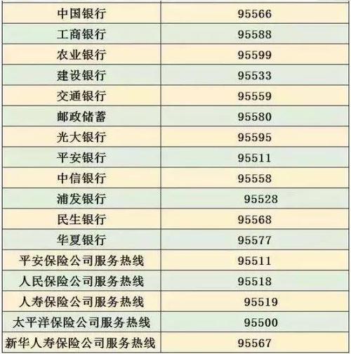 中行信用卡客服电话 - 中信银行信用卡中心客服电话 中行信用卡客服电话 - 中信银行信用卡中心客服电话