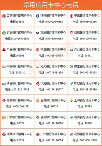 中行信用卡客服电话 - 中信银行信用卡中心客服电话 中行信用卡客服电话 - 中信银行信用卡中心客服电话