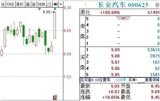 宁波华翔股票,宁波华翔股票历史交易数据 宁波华翔股票,宁波华翔股票历史交易数据
