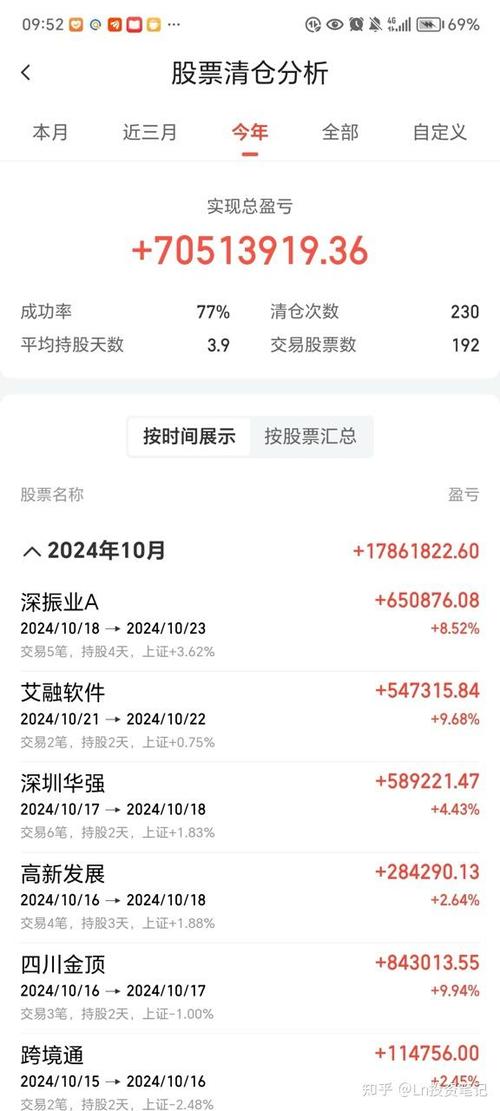 宁波华翔股票,宁波华翔股票历史交易数据 宁波华翔股票,宁波华翔股票历史交易数据
