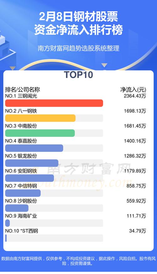 南钢股份股票 - 南钢股份股票代码 南钢股份股票 - 南钢股份股票代码