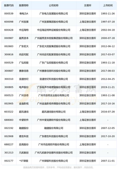 股票000524,股票000003 股票000524,股票000003