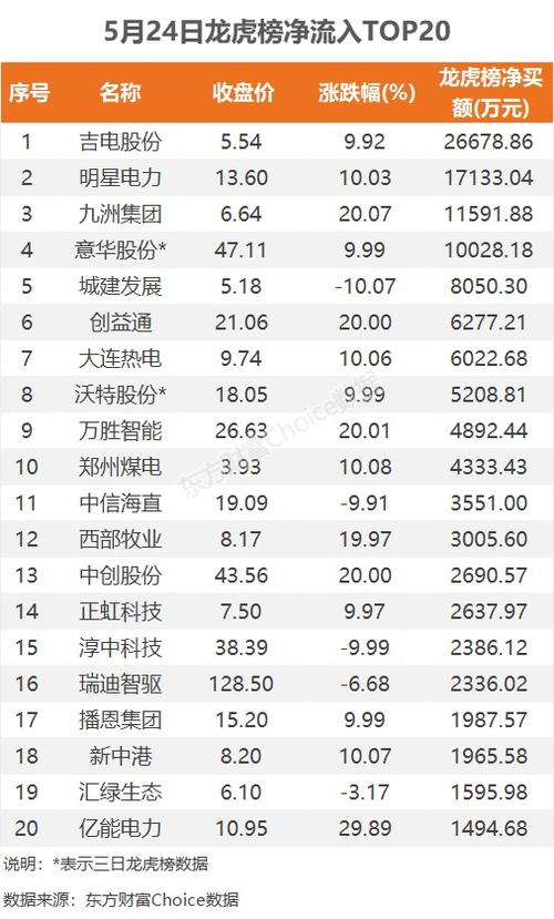 吉电股份股票,吉电股份股票东方财富网即时行情 吉电股份股票,吉电股份股票东方财富网即时行情