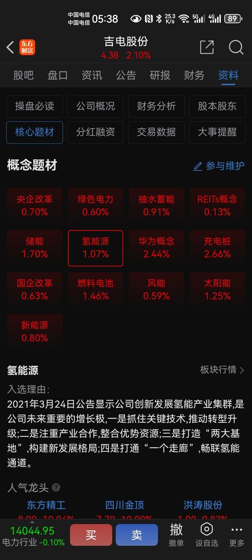 吉电股份股票,吉电股份股票东方财富网即时行情 吉电股份股票,吉电股份股票东方财富网即时行情