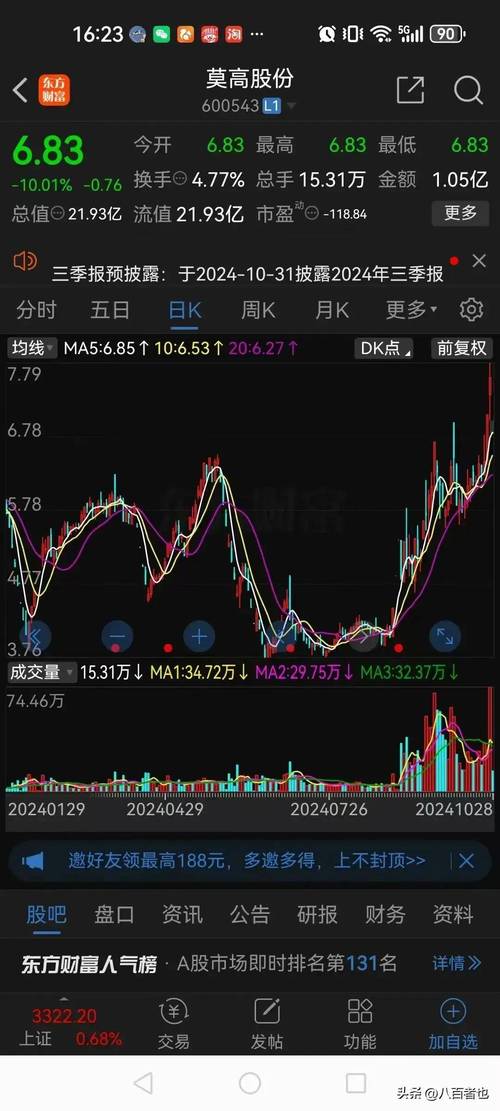 吉电股份股票,吉电股份股票东方财富网即时行情 吉电股份股票,吉电股份股票东方财富网即时行情