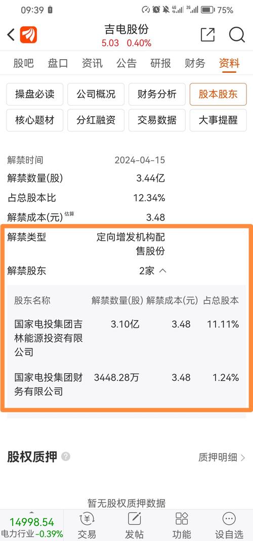 吉电股份股票,吉电股份股票东方财富网即时行情 吉电股份股票,吉电股份股票东方财富网即时行情
