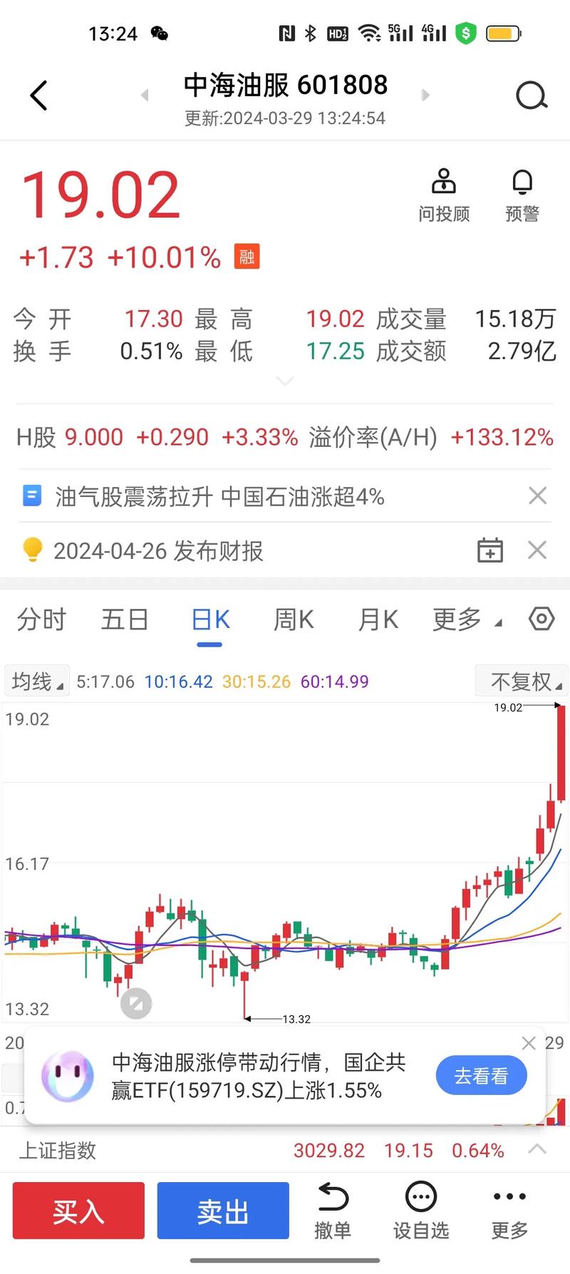 中海油服股票 - 中海油服股票代码 中海油服股票 - 中海油服股票代码