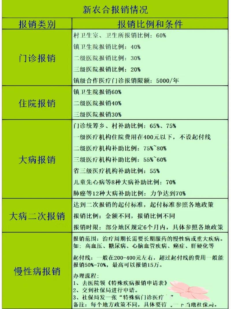 河北省新型农村合作医疗报销药物目录(河北新农合药品报销目录) 河北省新型农村合作医疗报销药物目录(河北新农合药品报销目录)
