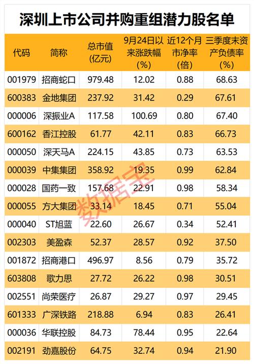 深圳能源股票,深圳能源股票行情 深圳能源股票,深圳能源股票行情