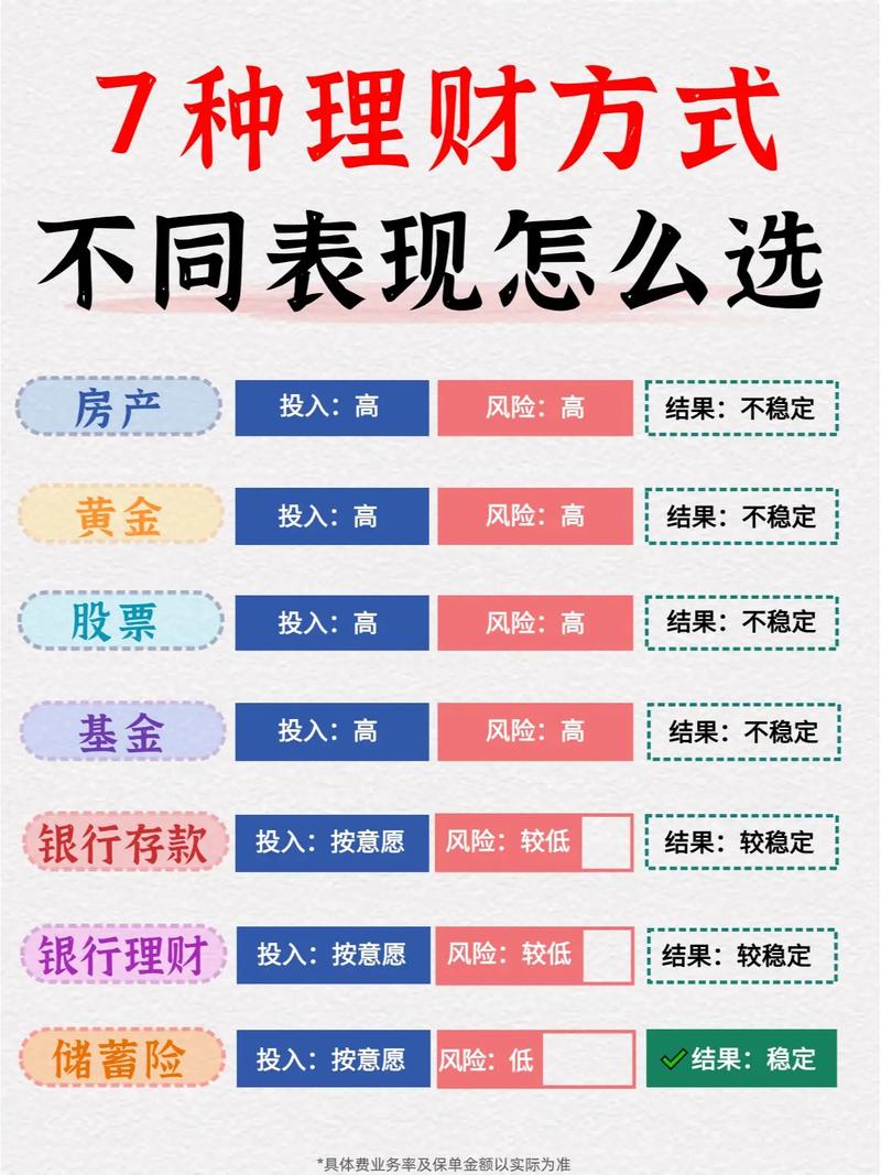 如何理财比较好 - 理财比较好的三个方法 如何理财比较好 - 理财比较好的三个方法