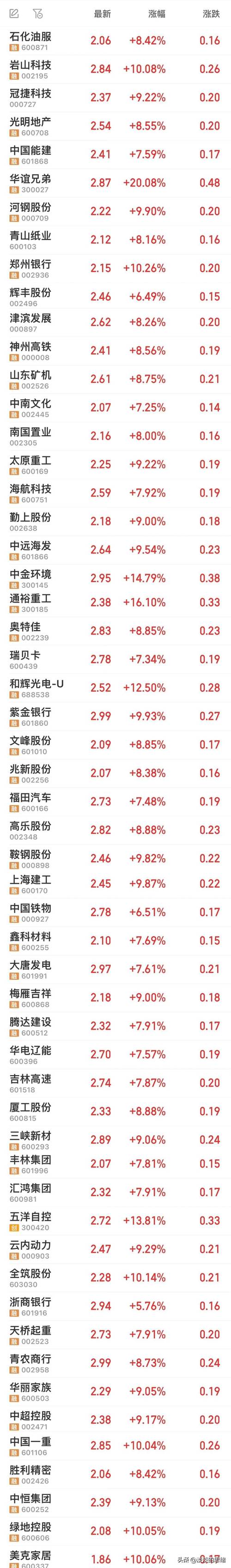 600392股票,600392股票公司简介 600392股票,600392股票公司简介