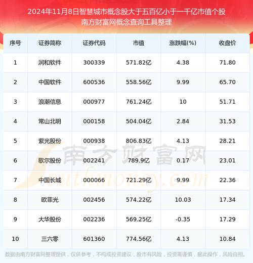 股票000662,股票000856今日费用 股票000662,股票000856今日费用