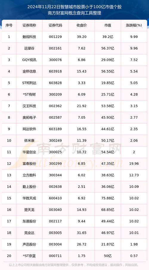 股票000662,股票000856今日费用 股票000662,股票000856今日费用