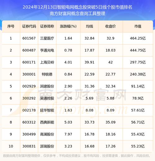 600973宝胜股份 - 600973宝胜股份目标价 600973宝胜股份 - 600973宝胜股份目标价