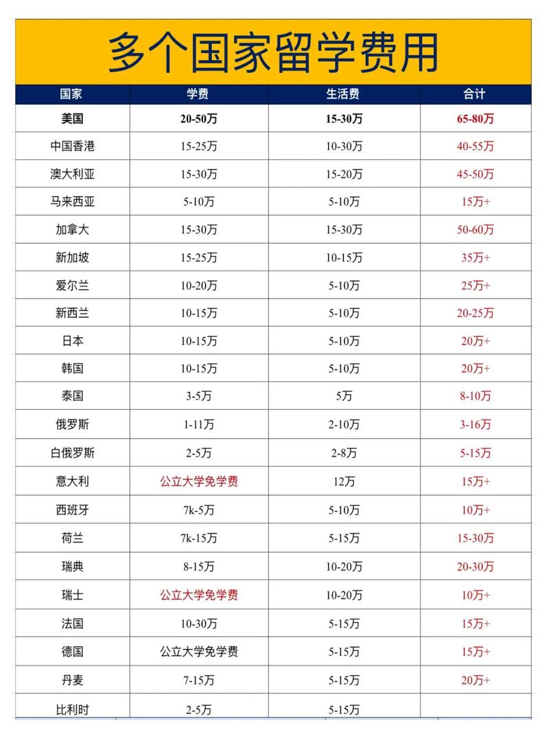 出国留学保证金,出国留学保证金流程 出国留学保证金,出国留学保证金流程