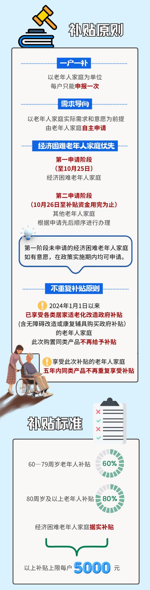 养老院政策(养老院政策变化2024年) 养老院政策(养老院政策变化2024年)