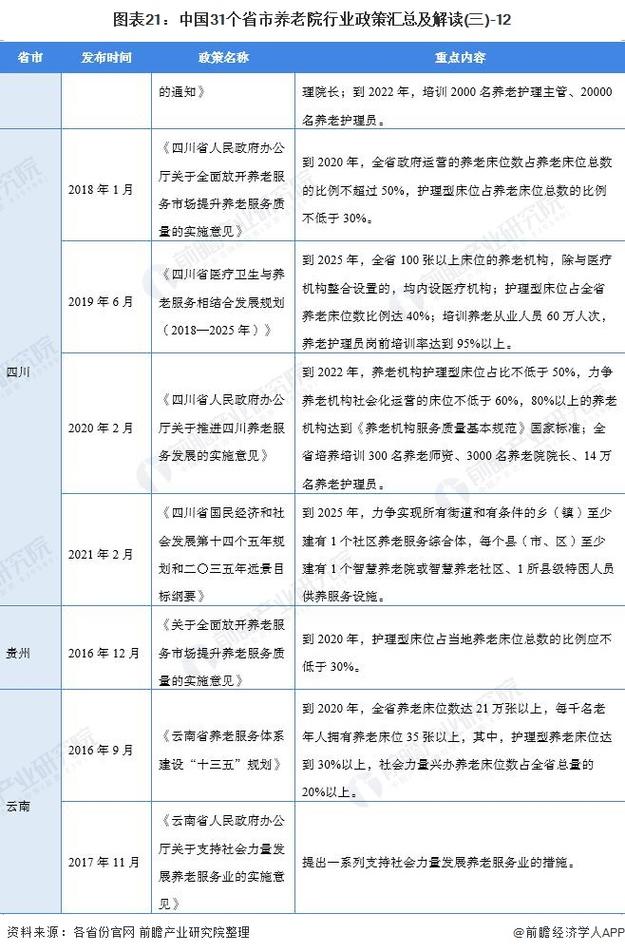 养老院政策(养老院政策变化2024年) 养老院政策(养老院政策变化2024年)