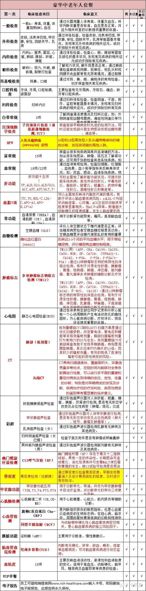 老年人健康体检(老年人健康体检工作总结) 老年人健康体检(老年人健康体检工作总结)