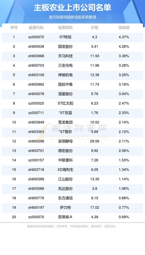 600100股票 - 600100股票股吧 600100股票 - 600100股票股吧