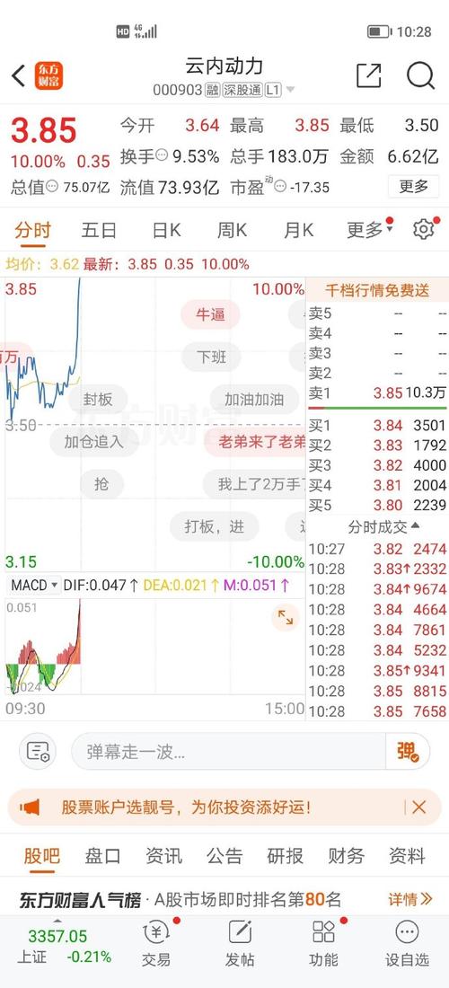 600100股票 - 600100股票股吧 600100股票 - 600100股票股吧