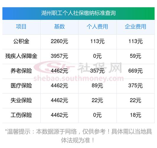 湖州公积金网(湖州市公积金网) 湖州公积金网(湖州市公积金网)