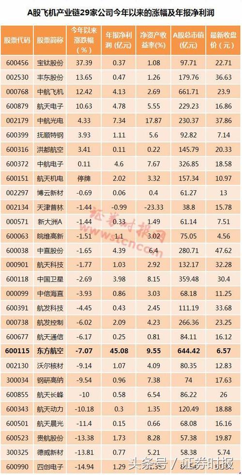威海广泰股票 - 威海广泰股票分析 威海广泰股票 - 威海广泰股票分析