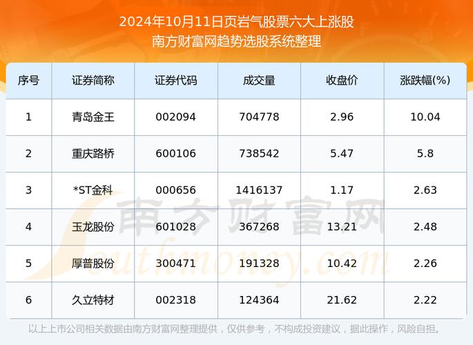 威海广泰股票 - 威海广泰股票分析 威海广泰股票 - 威海广泰股票分析