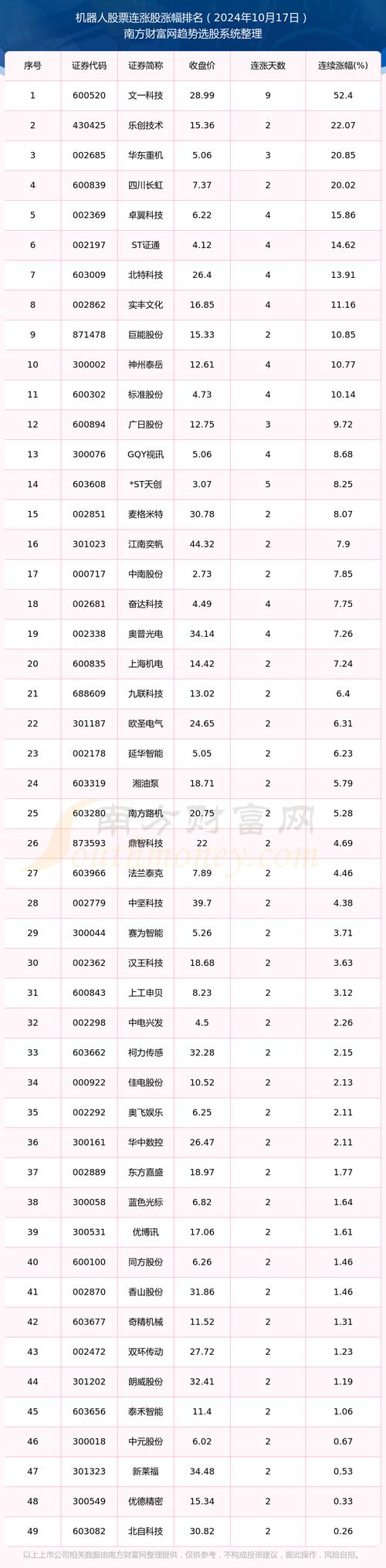 威海广泰股票 - 威海广泰股票分析 威海广泰股票 - 威海广泰股票分析
