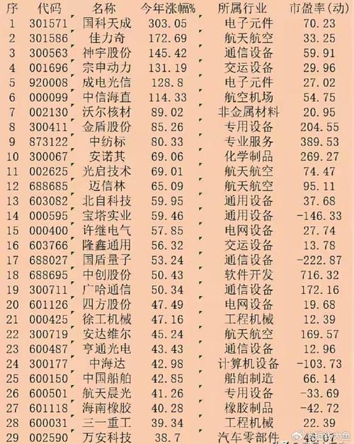 威海广泰股票 - 威海广泰股票分析 威海广泰股票 - 威海广泰股票分析