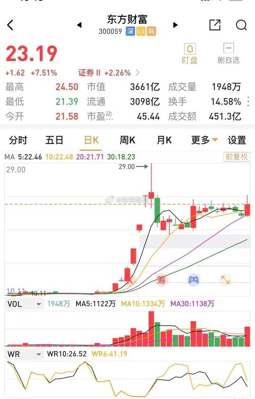威海广泰股票 - 威海广泰股票分析 威海广泰股票 - 威海广泰股票分析