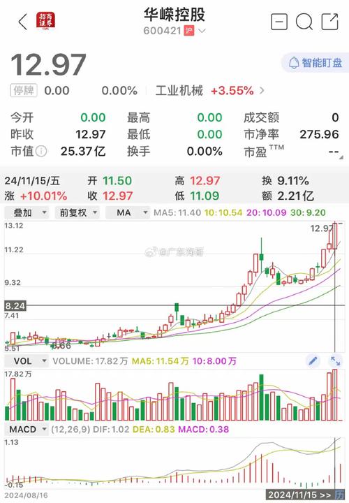 中国中冶股票 - 中国中冶股票可以长期持有吗 中国中冶股票 - 中国中冶股票可以长期持有吗