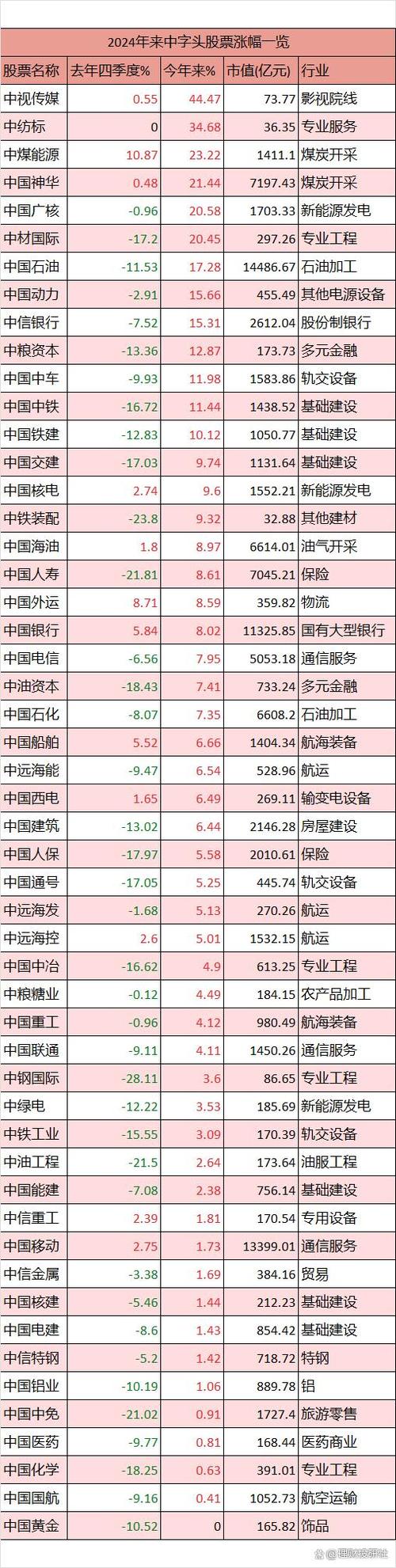 中国中冶股票 - 中国中冶股票可以长期持有吗 中国中冶股票 - 中国中冶股票可以长期持有吗