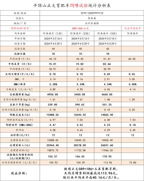 正虹科技股票 - 正虹科技股票月k线 正虹科技股票 - 正虹科技股票月k线