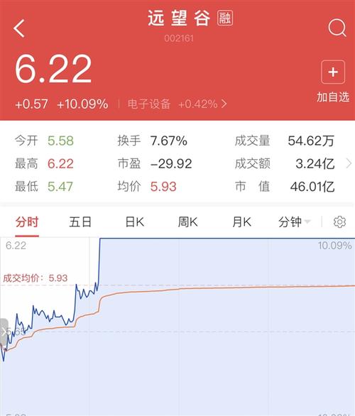 远望谷股票(远望谷股票股吧) 远望谷股票(远望谷股票股吧)