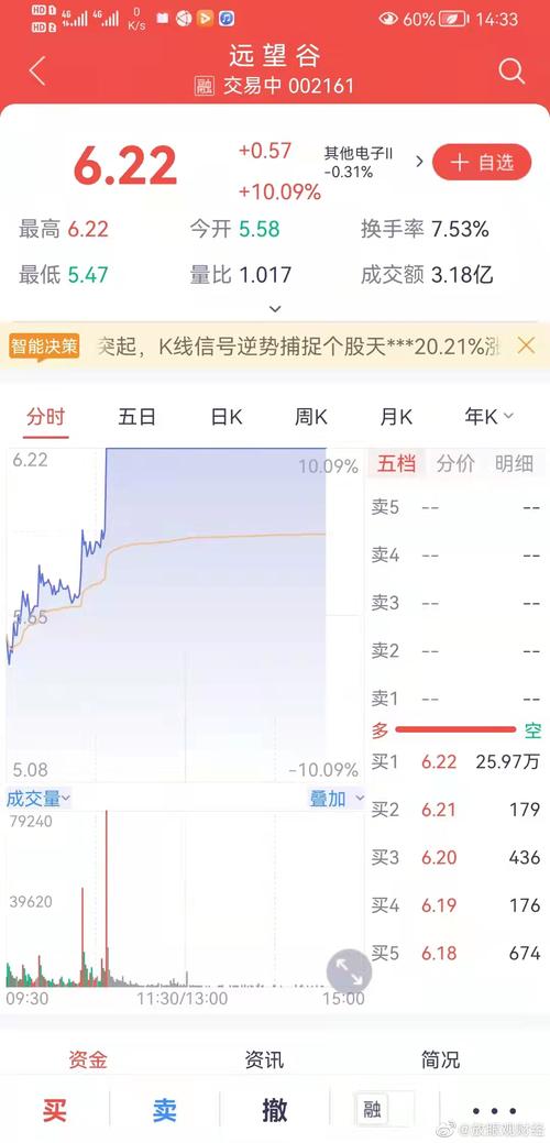 远望谷股票(远望谷股票股吧) 远望谷股票(远望谷股票股吧)