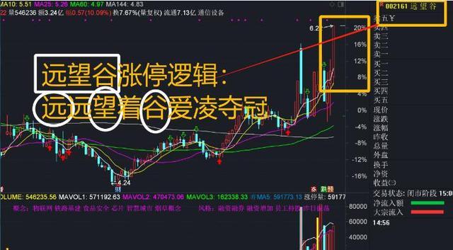 远望谷股票(远望谷股票股吧) 远望谷股票(远望谷股票股吧)