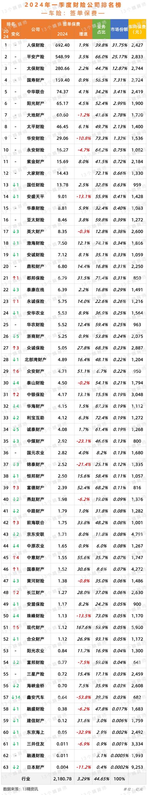 中国保险公司排名榜 - 中国保险公司排名榜第一名 中国保险公司排名榜 - 中国保险公司排名榜第一名