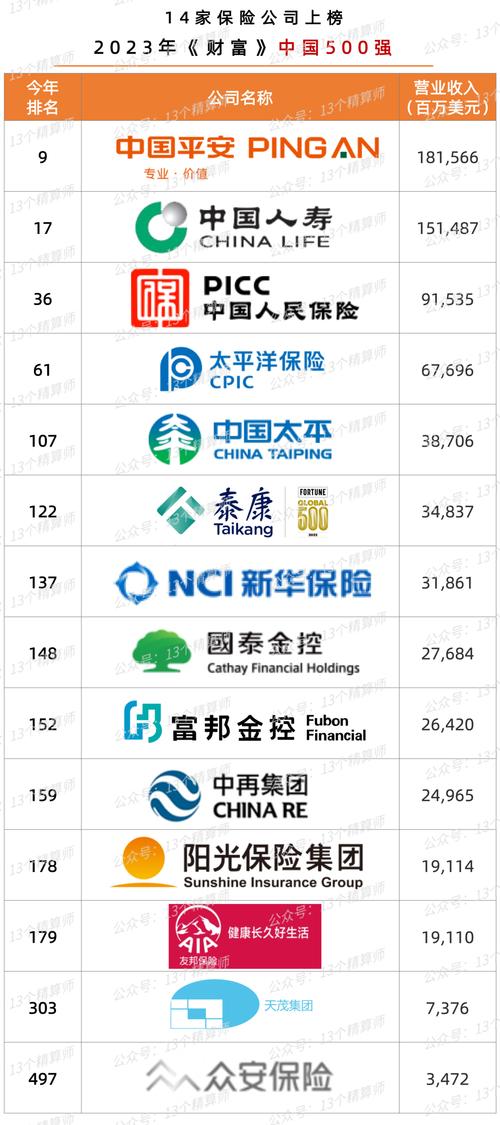 中国保险公司排名榜 - 中国保险公司排名榜第一名 中国保险公司排名榜 - 中国保险公司排名榜第一名