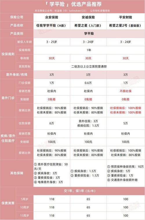 平安少儿万能险 - 平安少儿万能险到底好不好 平安少儿万能险 - 平安少儿万能险到底好不好