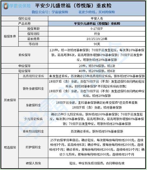 平安少儿万能险 - 平安少儿万能险到底好不好 平安少儿万能险 - 平安少儿万能险到底好不好