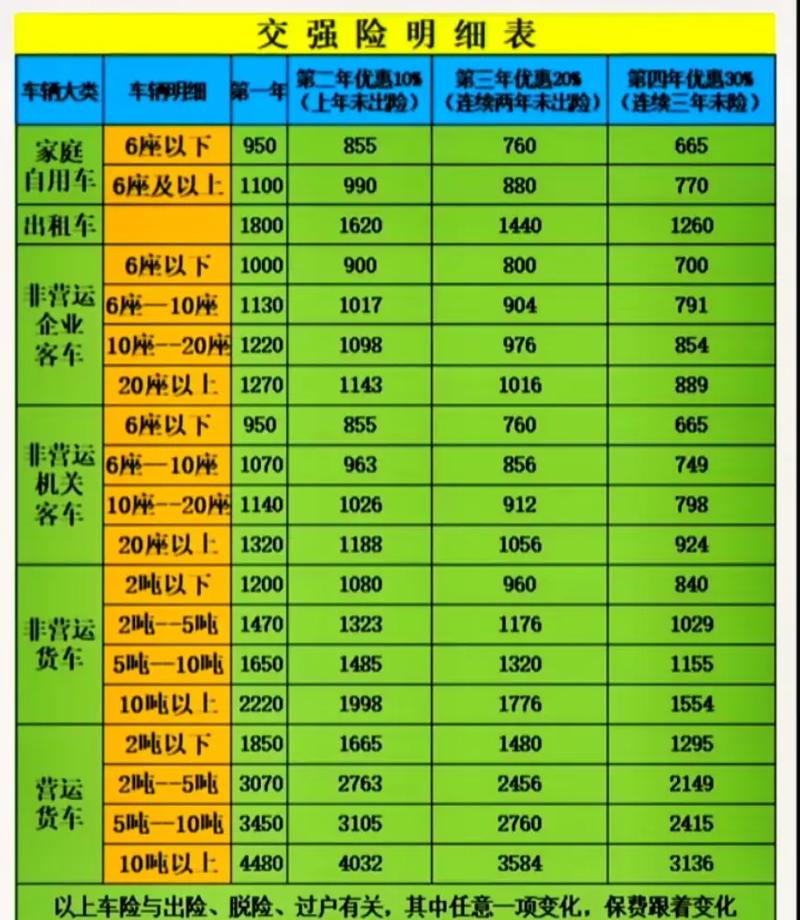 汽车保险多少钱一年 - 汽车保险多少钱一年2023年 汽车保险多少钱一年 - 汽车保险多少钱一年2023年