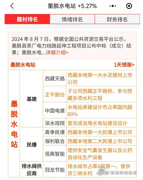 重庆百货股票(大商股份) 重庆百货股票(大商股份)