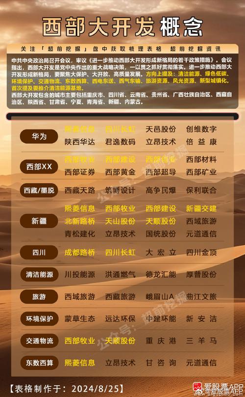 重庆百货股票(大商股份) 重庆百货股票(大商股份)
