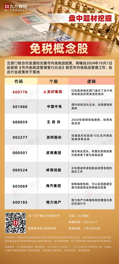 重庆百货股票(大商股份) 重庆百货股票(大商股份)
