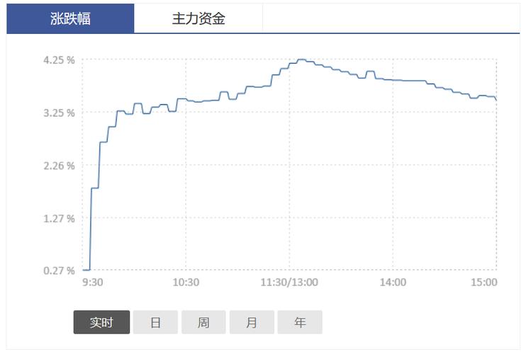 重庆百货股票(大商股份) 重庆百货股票(大商股份)